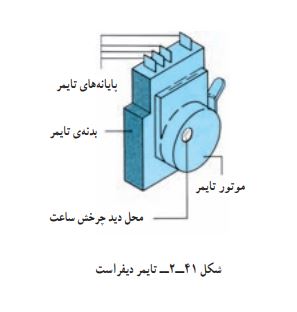 آزمایش سالم بودن تایمر دیفراست