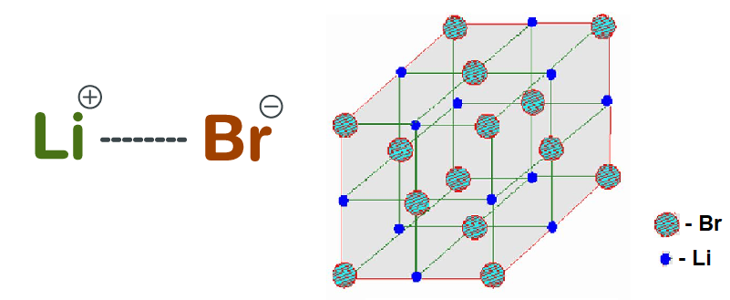 لیتیوم بروماید و خواص فیزیکی آن