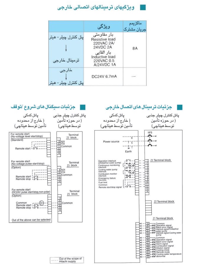 تعمیر و نگهداری چیلر جذبی